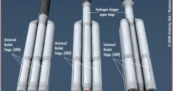 Rakieta Ruś-M – grafika / Źródło: russianspaceweb.com