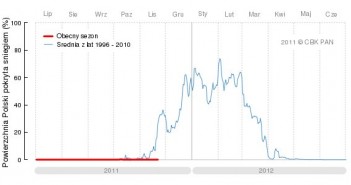 Zasięg pokrywy śnieżnej w Polsce - stan na 23 listopada 2011 / Credits - CBK PAN