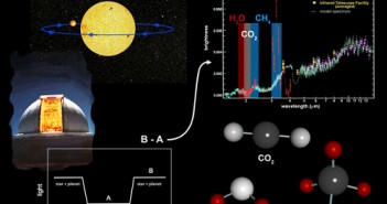 Ilustracja przedstawia sposób na wykrywanie gazów będących biomarkerami w atmosferach egzoplanet. (Credits: NASA/JPL-Caltech)