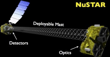 NuSTAR - podstawowe części satelity, od lewej: zasadnicza część satelity z detektorami, wysięgnik, moduł z elementami optycznymi / Credits: NASA