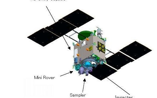 Możliwy wygląd sondy Hayabusa 2 / Credits - JAXA
