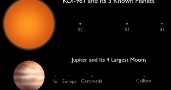 Porównanie układu KOI-961 z Jowiszem i księżycami galileuszowymi / Credit – NASA/JPL Caltech