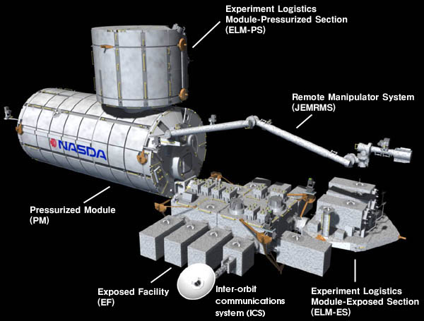 Japoński Moduł Eksperymentalny na Stacji ISS / Credits: JAXA