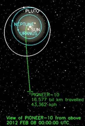 Pozycja sondy Pioneer 10 na dzień 8 lutego 2012 roku. Aktualna prędkość sondy wynosi 12,045 km/s / Credits: NASA/JPL-Caltech