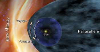 Grafika prezentująca aktualne położenie sond Voyager 1 i 2 / Credits - NASA/JPL-Caltech
