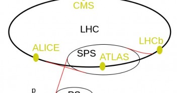 Zarys akceleratora LHC oraz lokalizacja detektorów ATLAS i CMS (CERN)