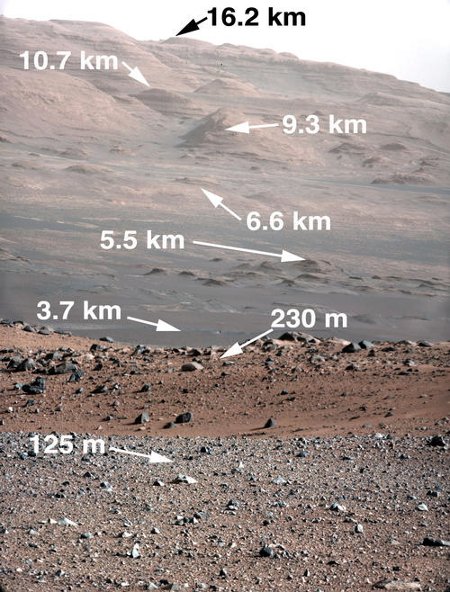 Odległości do poszczególnych miejsc od obecnego stanowiska łazika / Credits - NASA/JPL-Caltech/MSSS  