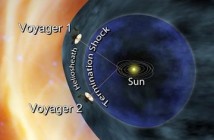 Położenie sond Voyager względem granicy Układu Słonecznego / Credits - NASA