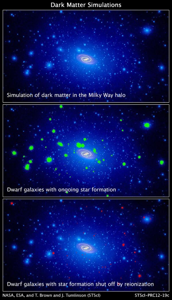 Symulacja przedstawiająca rozkład ciemnej materii w halo otaczającym Drogę Mleczną. Na środkowej grafice zaznaczono na zielono galaktyki karłowate, otoczone taką ilością ciemnej materii, która pozwala ściągać materiał do zasilania procesów gwiazdotwórczych. Na dolnej grafice ukazane najsłabsze z galaktyk karłowatych, w których już od dawna nie są produkowane nowe gwiazdy / Credits: NASA, ESA, and T. Brown and J. Tumlinson (STScI)