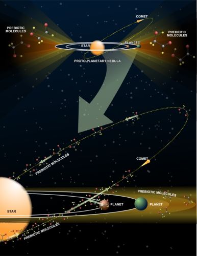 Mechanizm wędrówki złożonych cząstek i ich opadania na planety. (Credits: Bill Saxton, NRAO/AUI/NSF)