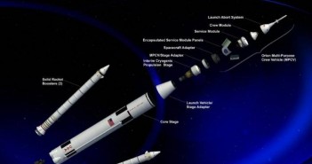 Grafika pokazująca 70-tonową wersję rakiety HLV systemu SLS / Credits: NASA