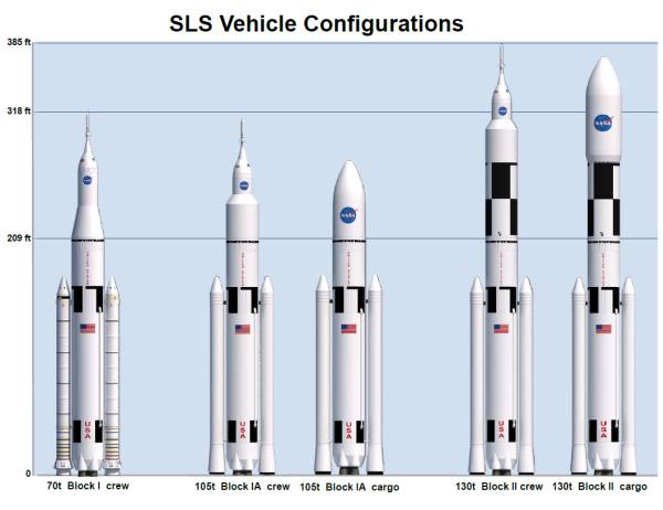 5 planowanych konfiguracji rakiety HLV systemu SLS / Credits: NASA