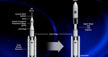 Ewolucja rakiety HLV systemu SLS / Credits: NASA