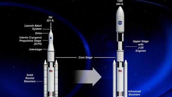 Ewolucja rakiety HLV systemu SLS / Credits: NASA