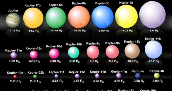 Zestawienie wizualizacji planet odkrytych przez sondę Kepler / Credits: NASA
