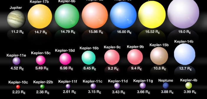 Zestawienie wizualizacji planet odkrytych przez sondę Kepler / Credits: NASA