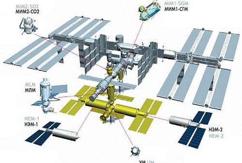 Plany rozbudowy Rosyjskiego segmentu ISS / Credits: RKA
