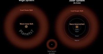 Dwa pasy planetoid Wegi i porównanie do naszego Układu Słonecznego / Credits - NASA/JPL-Caltech