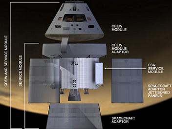 ESA zbuduje moduł serwisowy (jaśniejszy kolor) / Credits: NASA ESA zbuduje moduł serwisowy (jaśniejszy kolor) / Credits: NASA