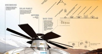 Projekt S.H.E.E. opiera się na koncepcji habitatu MB10 opracowanego w NASA / Credits: Space Innovations