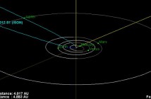 Orbita komety C/2012 S1 ISON / Credits - NASA