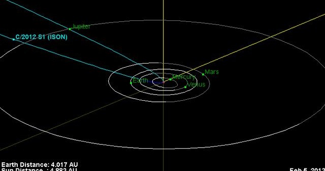 Orbita komety C/2012 S1 ISON / Credits - NASA