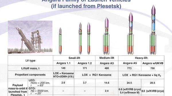 Rodzina rakiet Angara