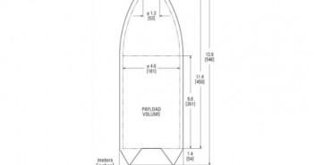 Wymiary osłony aerodynamicznej dla ładunku wynoszonego przez rakietę Falcon Heavy firmy SpaceX. Credit: SpaceX