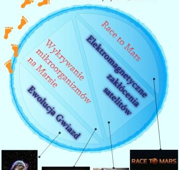 I Opolskie Spotkanie Astronautyczne