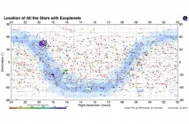 Wszystkie znane układy planetarne / Credits - PHL UPR Arecibo