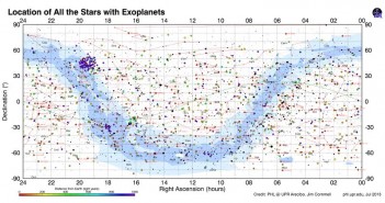 Wszystkie znane układy planetarne / Credits - PHL UPR Arecibo