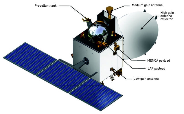 Orbiter Marsa Mangalyaan / Źródło: www.frontline.in Orbiter Marsa Mangalyaan / Źródło: www.frontline.in