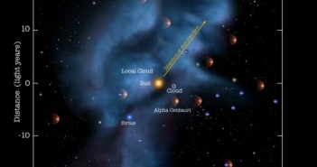 Najbliższe sąsiedztwo Słońca z wyszczególnioną graficznie lokalną chmurą międzygwiezdną oraz gwiazdami / Credits: NASA/Adler/U. Chicago/Wesleyan