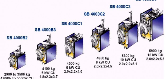 Warianty platformy Spacebus 4000 / Credits: Thales Alenia Space