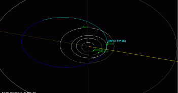 Orbita 2013 TV135 / Credits - NASA/JPL-Caltech