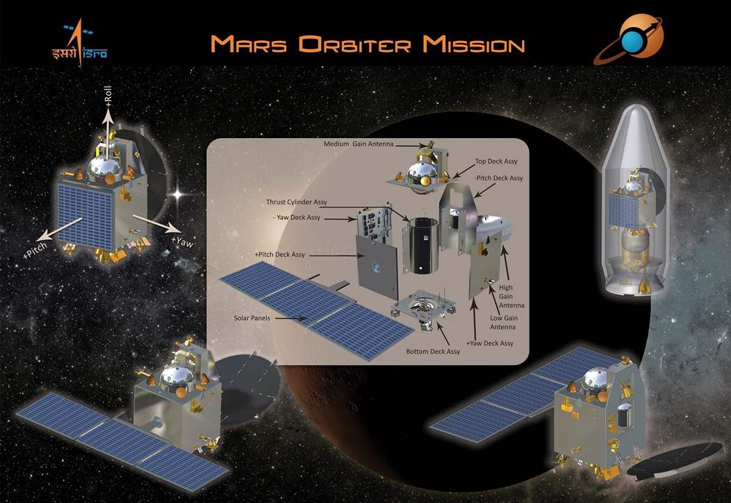 Przekrój sondy MangalYaan / Credits: ISRO