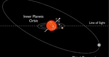 Wizualizacja układu Kepler-56 / Credits - NASA