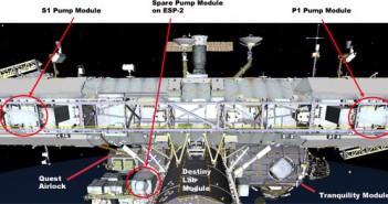 Rozmieszczenie modułów wymienianej pompy na sterburcie (S1) i bak burcie (P1) / Credits: CBS, NASA