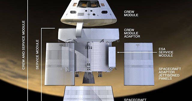 Elementy składowe statku Orion / Credits: NASA