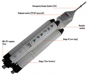 Załogowa wersja rakiety Angara 5 / Credit: Anatoly Zak, RussianSpaceWeb.com