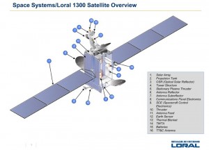 Platforma LS-1300, na której będzie bazować BulgariaSat-1 / Credits - SSL