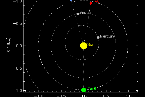 Pozycja sond STEREO względem Słońca i Ziemi w dniu 11 listopada 2014 / Credits - NASA