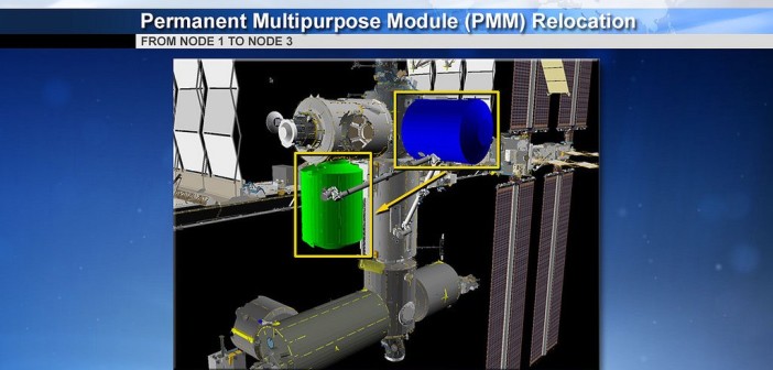 Grafika prezentująca relokację PMM na docelowe miejsce (zielony kolor) / Credits - NASA