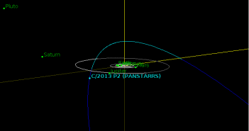 Orbita C/2013 P2 Pan-STARRS pośród planet Układu Słonecznego - jest to tylko mały wycinek całej orbity tej komety / Credits - SSO NASA