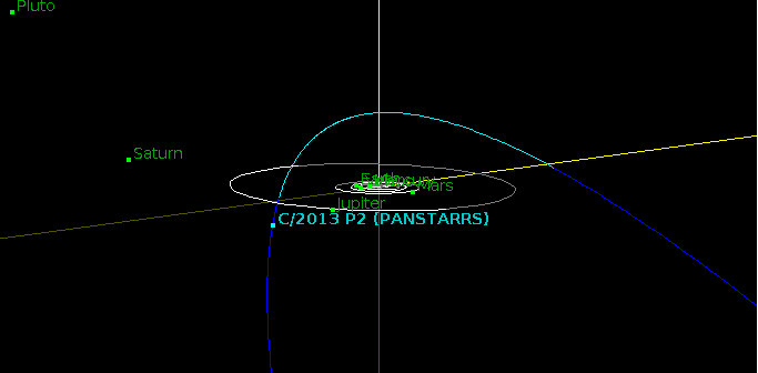 Orbita C/2013 P2 Pan-STARRS pośród planet Układu Słonecznego - jest to tylko mały wycinek całej orbity tej komety / Credits - SSO NASA