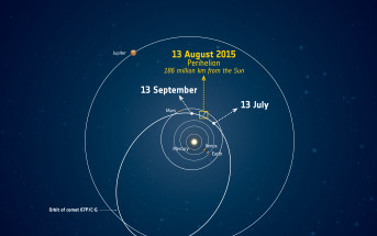 Peryhelium komety 67P, które nastąpiło w lipcu 2015 roku / Credits - ESA
