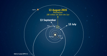 Peryhelium komety 67P, które nastąpiło w sierpniu 2015 roku / Credits - ESA