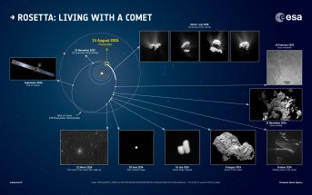 Rok sondy Rosetta na orbicie komety 67P/Czuriumow-Gierasimienko. Credits: ESA