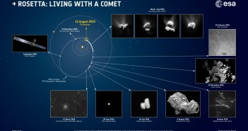 Rok sondy Rosetta na orbicie komety 67P/Czuriumow-Gierasimienko. Credits: ESA