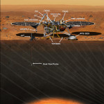 Rozmieszczenie przyrządów naukowych lądownika InSight / Credit: NASA